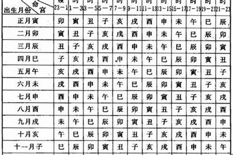 命格是什麼